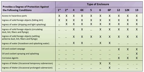 nema electric enclosures|disconnect switch nema rating chart.